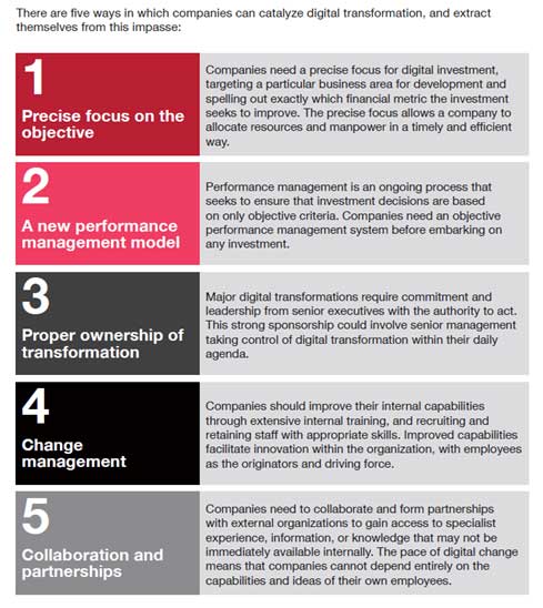 GCC Companies Must Improve Execution Of Their Digital Transformation ...