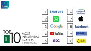 Noon Com Listed In Top Ten Most Influential Brands Of In Saudi Arabia Press Release Network